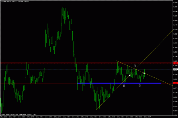 Click to Enlarge

Name: eurgbp_190907_chart_2_monthly.gif
Size: 20 KB