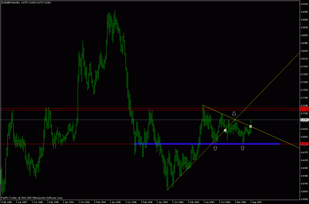 Click to Enlarge

Name: eurgbp_190907_chart_2_monthly.gif
Size: 20 KB