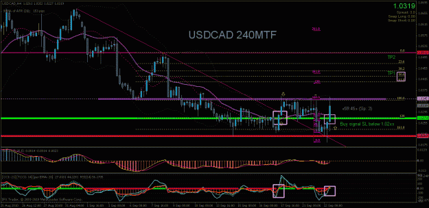 Click to Enlarge

Name: usdcad240mtf.gif
Size: 32 KB