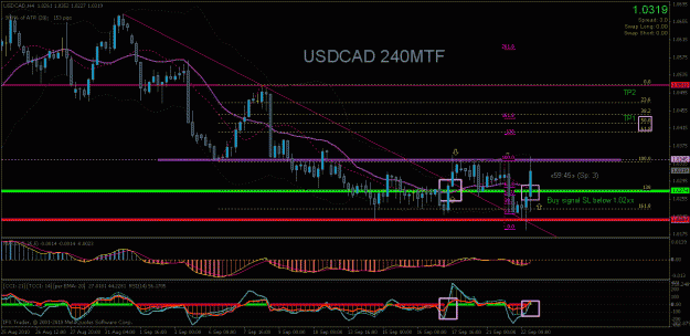 Click to Enlarge

Name: usdcad240mtf.gif
Size: 32 KB