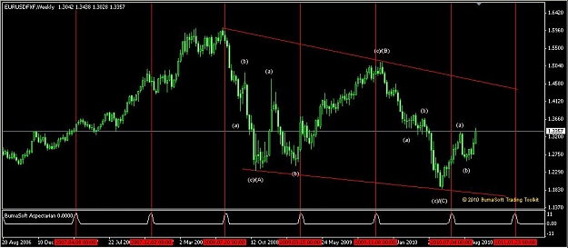 Click to Enlarge

Name: eurusd 09222010.jpg
Size: 63 KB