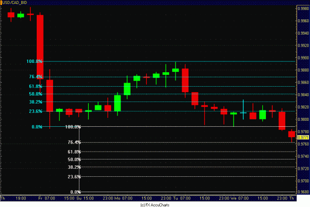 Click to Enlarge

Name: USD CAD 4HR.GIF
Size: 27 KB