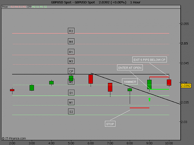 Click to Enlarge

Name: GBPUSD Spot.png2.PNG
Size: 18 KB