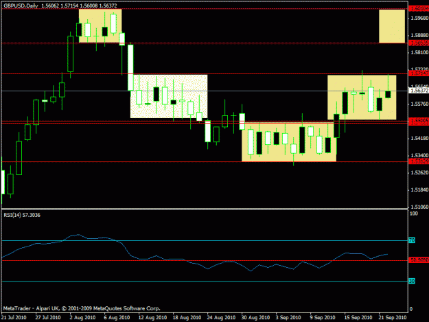 Click to Enlarge

Name: a-daily box gbpusd.gif
Size: 16 KB