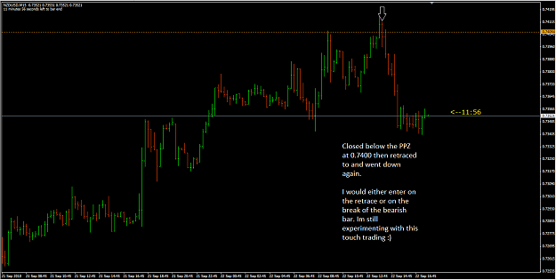 Click to Enlarge

Name: NZDUSD 22_9_10 15min.png
Size: 51 KB