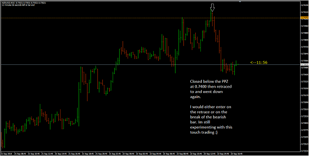 Click to Enlarge

Name: NZDUSD 22_9_10 15min.png
Size: 51 KB