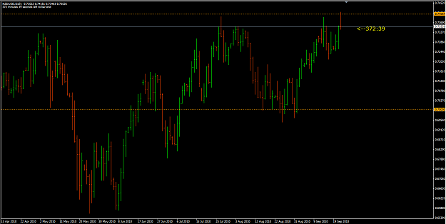 Click to Enlarge

Name: NZDUSD 22_9_10.png
Size: 43 KB