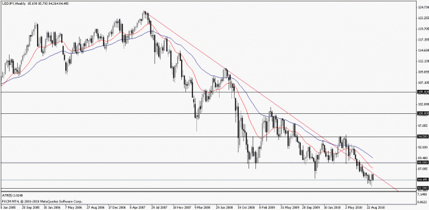 Click to Enlarge

Name: usdjpy22092010w.gif
Size: 20 KB