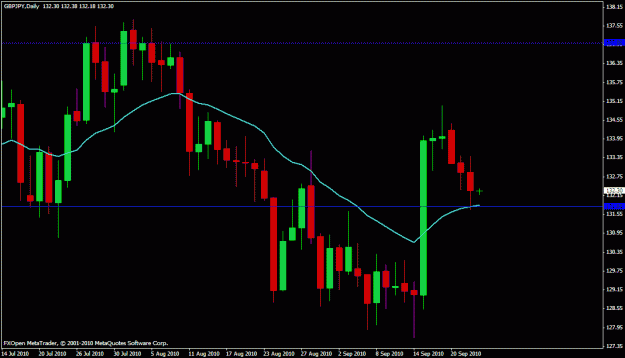 Click to Enlarge

Name: gbp.yen3.gif
Size: 19 KB