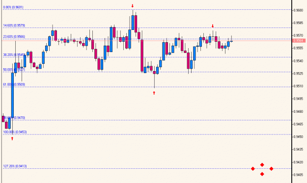Click to Enlarge

Name: AUDUSD, M30.gif
Size: 14 KB