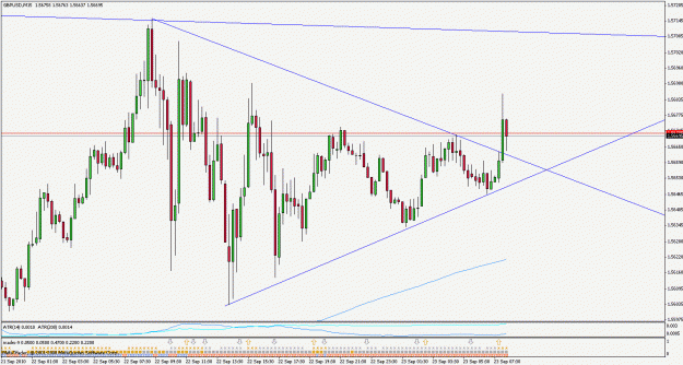 Click to Enlarge

Name: gbpusd100923m15.gif
Size: 26 KB