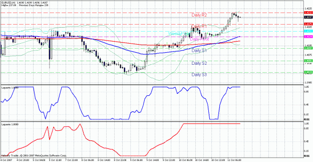 Click to Enlarge

Name: chart.gif
Size: 32 KB