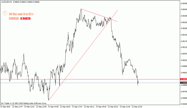Click to Enlarge

Name: audusd-m1.gif
Size: 17 KB