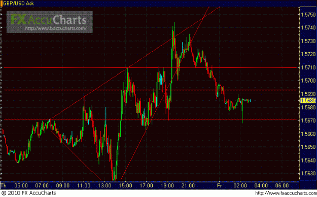 Click to Enlarge

Name: Chart1.GIF
Size: 24 KB
