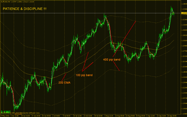 Click to Enlarge

Name: eur pip bands.gif
Size: 33 KB