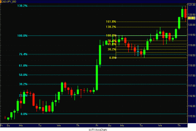 Click to Enlarge

Name: CAD YEN 4HR.GIF
Size: 23 KB