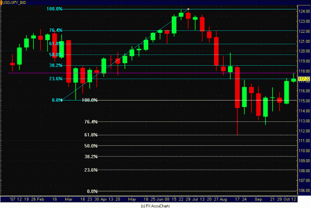 Click to Enlarge

Name: DOLLAR YEN WEEKLY.GIF
Size: 32 KB