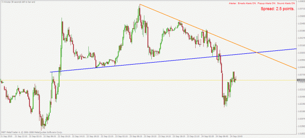 Click to Enlarge

Name: usdcad m15 24.9.2010.gif
Size: 23 KB