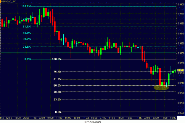 Click to Enlarge

Name: USD CAD HOURLY.GIF
Size: 29 KB