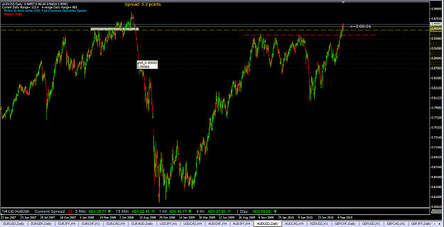 Click to Enlarge

Name: AUDUSD.png
Size: 119 KB