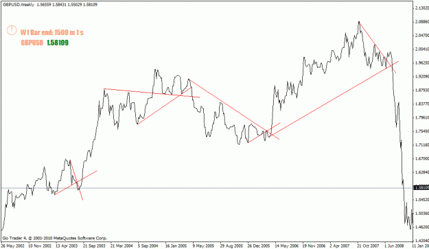Click to Enlarge

Name: gbpusd-w.gif
Size: 17 KB