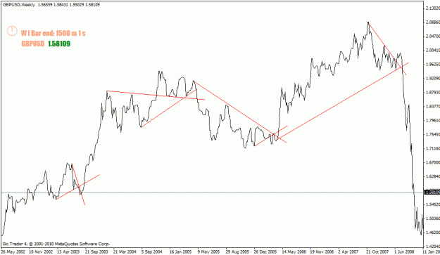 Click to Enlarge

Name: gbpusd-w.gif
Size: 17 KB