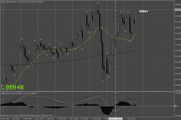 Click to Enlarge

Name: audusd m1.gif
Size: 22 KB