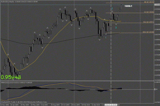 Click to Enlarge

Name: audusd w1.gif
Size: 19 KB