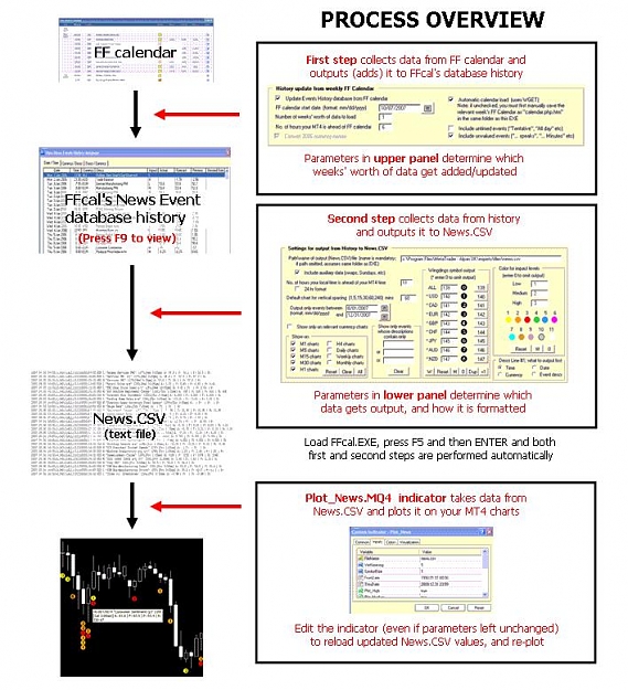 Click to Enlarge

Name: FFcal process overview.JPG
Size: 106 KB
