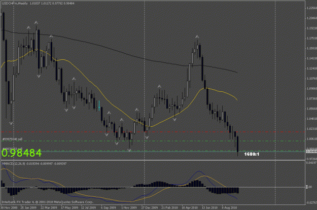 Click to Enlarge

Name: usdchf w1.gif
Size: 19 KB