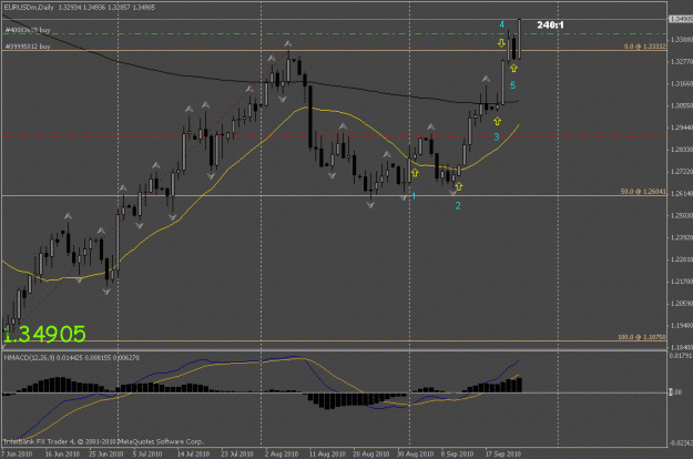Click to Enlarge

Name: eurusd d1.gif
Size: 19 KB