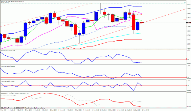 Click to Enlarge

Name: gbpjpy 4h.gif
Size: 30 KB