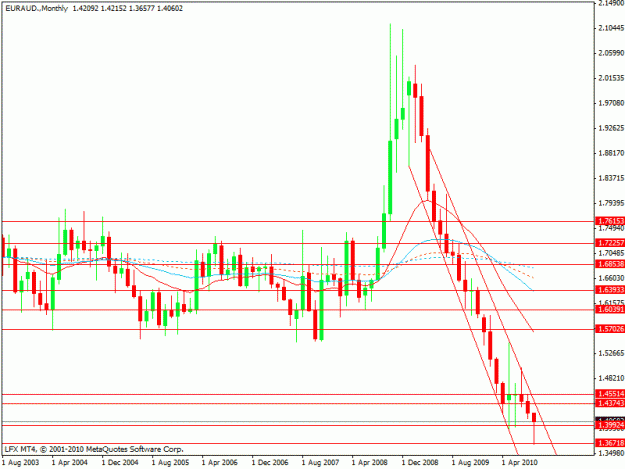 Click to Enlarge

Name: eur aud bb.gif
Size: 18 KB