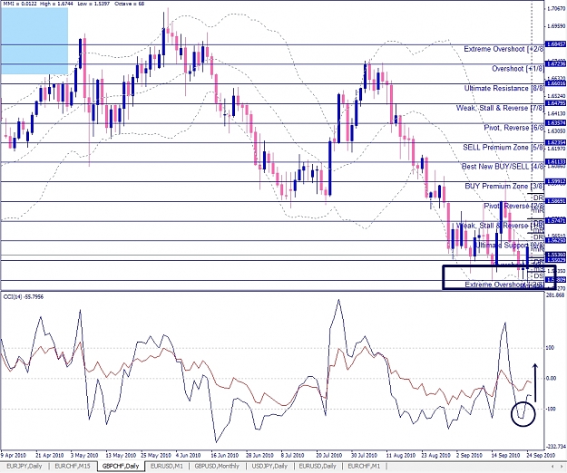 Click to Enlarge

Name: GBPCHF, Daily, 2010 September 26.jpg
Size: 465 KB