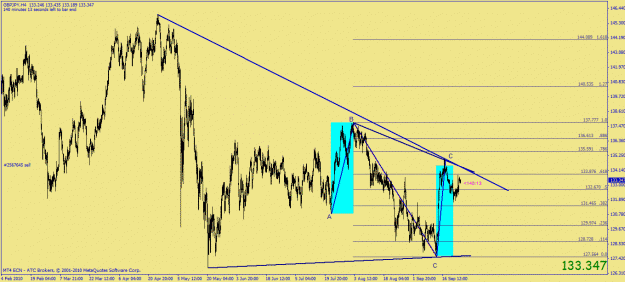 Click to Enlarge

Name: gbpusd abcd 4h.gif
Size: 32 KB