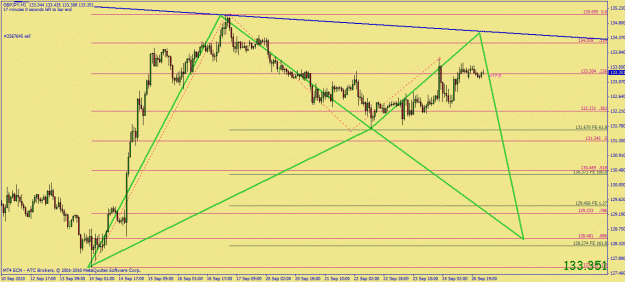 Click to Enlarge

Name: gbpusd 1h bat.gif
Size: 29 KB