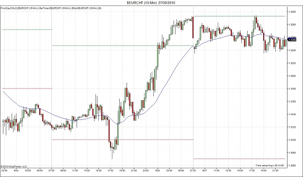 Click to Enlarge

Name: $EURCHF (15 Min)  27_09_2010.jpg
Size: 121 KB