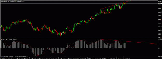 Click to Enlarge

Name: chart2.gif
Size: 18 KB