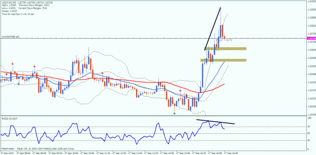 Click to Enlarge

Name: 27 sep uc 10 min pb sell.gif
Size: 25 KB