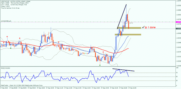 Click to Enlarge

Name: 27 sep uc 10 min pb sell tp 1 hit.gif
Size: 26 KB