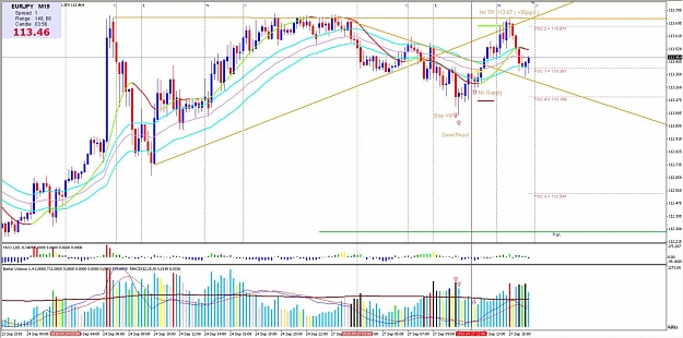 Click to Enlarge

Name: 2010-09-27_VSA_Exit10_EURJPY_M15_Long.jpg
Size: 161 KB