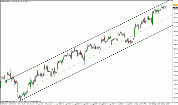 Click to Enlarge

Name: xauusd_h4.gif
Size: 19 KB