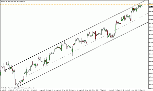 Click to Enlarge

Name: xauusd_h4.gif
Size: 19 KB