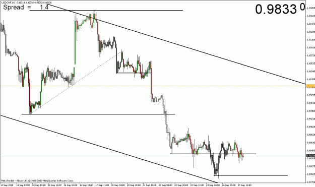 Click to Enlarge

Name: usdchf_h1.gif
Size: 21 KB
