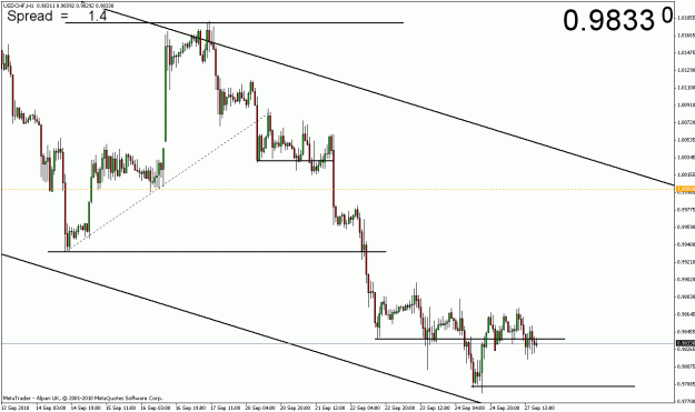 Click to Enlarge

Name: usdchf_h1.gif
Size: 21 KB