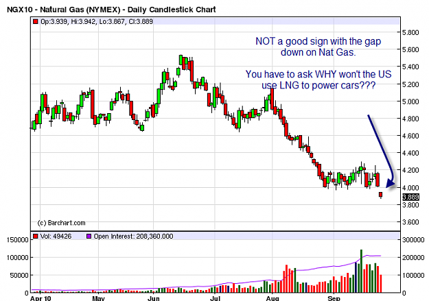 Click to Enlarge

Name: natgas.png
Size: 24 KB