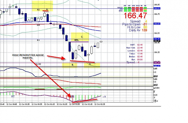 Click to Enlarge

Name: fib retrace to 38 failed TC macd div..jpg
Size: 169 KB