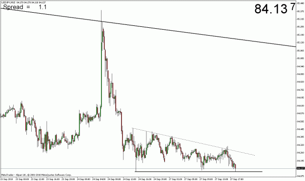 Click to Enlarge

Name: usdjpy_m15.gif
Size: 18 KB