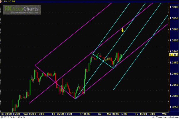 Click to Enlarge

Name: HOURLY EU.GIF
Size: 29 KB