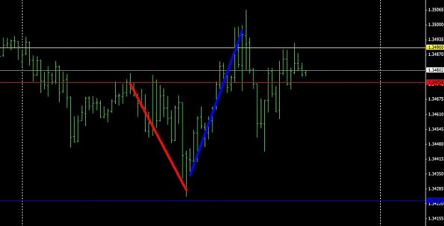 Click to Enlarge

Name: abonchart.jpg
Size: 40 KB